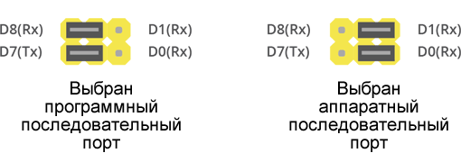 Установка перемычек выбора UART на SIM900 GSM Shield