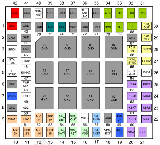 Распиновка модуля SIM800H/L